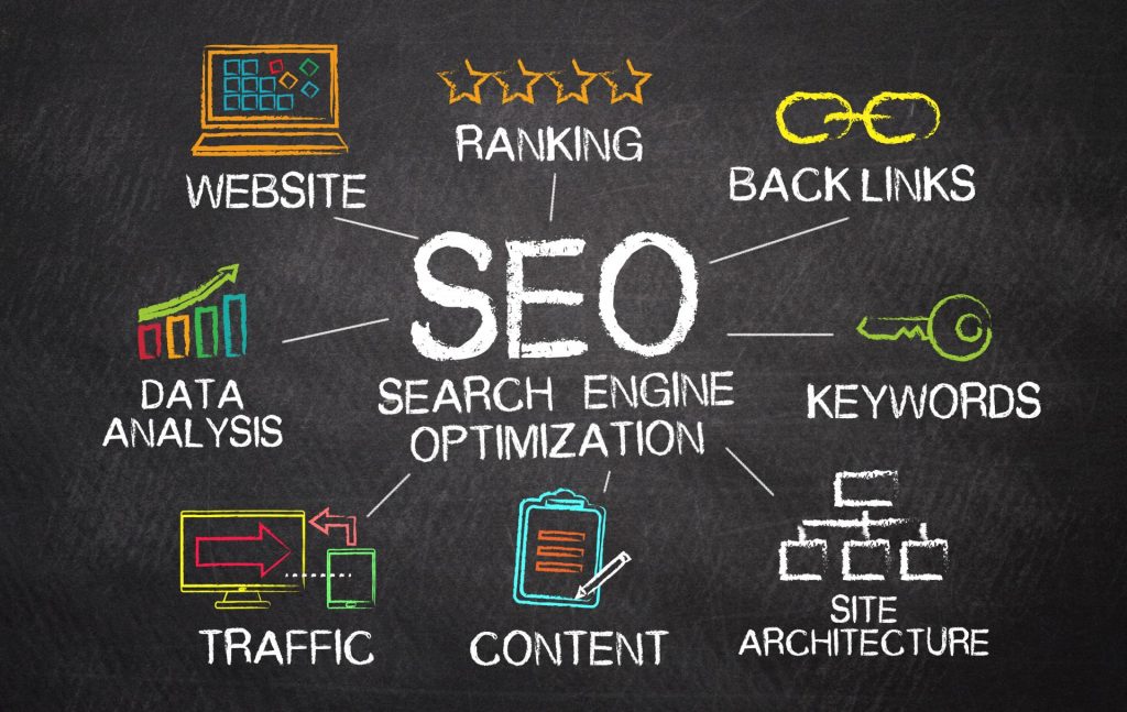 search engine optimization hong kong