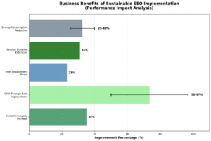 Sustainable SEO benefits