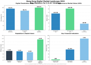 Hong Kong digital market landscape 2024
