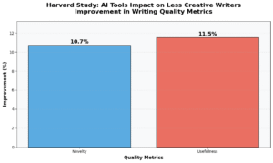 AI tools impact on writing quality