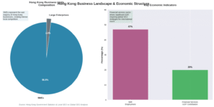 HK business landscape